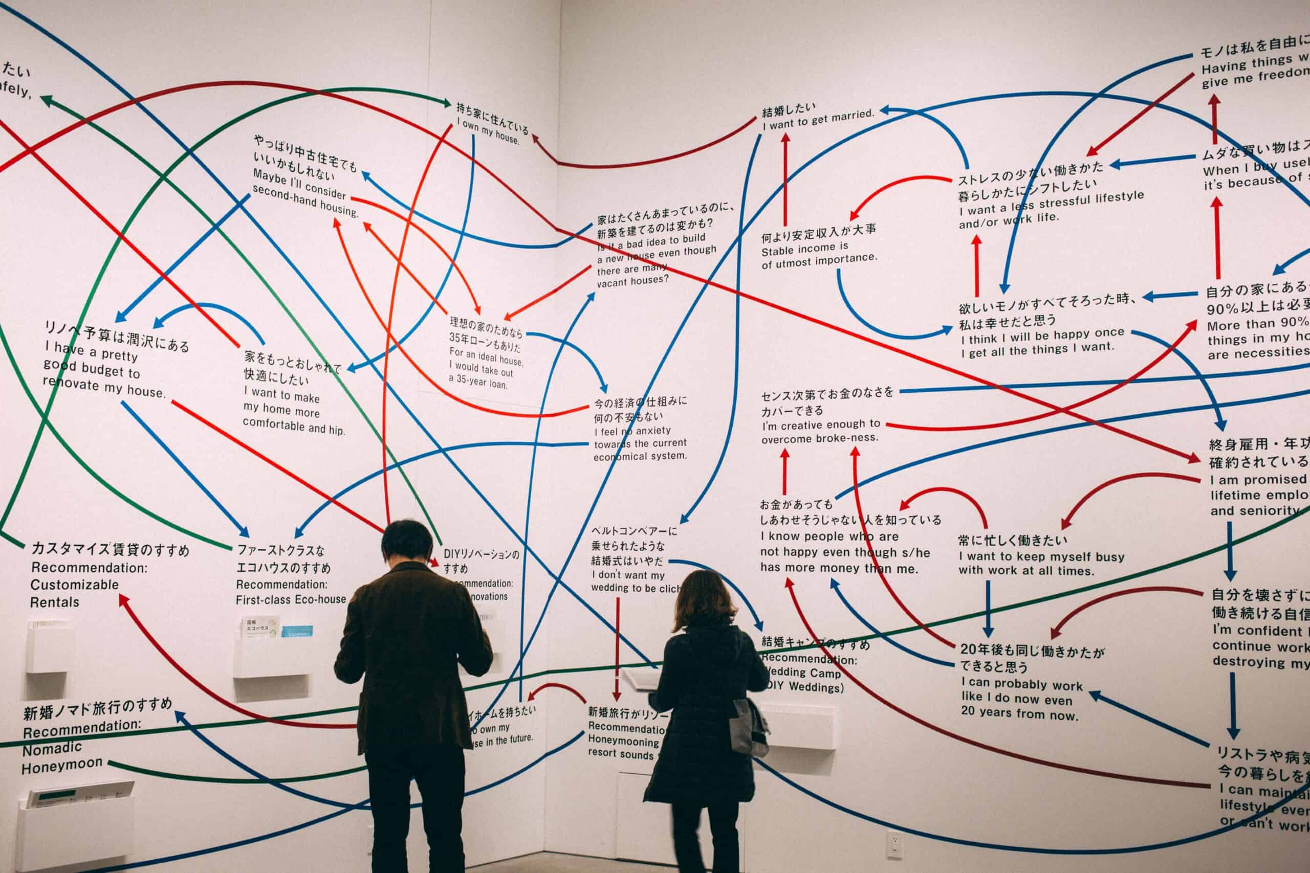 wall covered in flow chart arrows